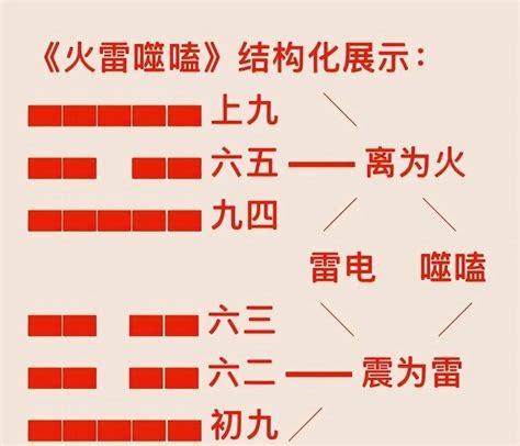 震卦感情|周易第51卦震为雷卦详解？震卦变卦解卦详解大全